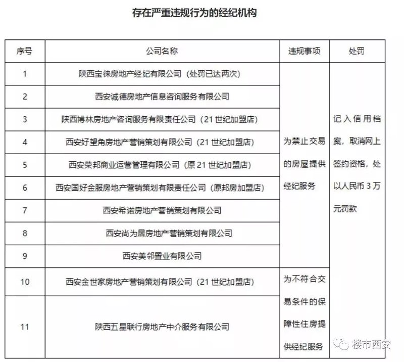陕西房地产策划
