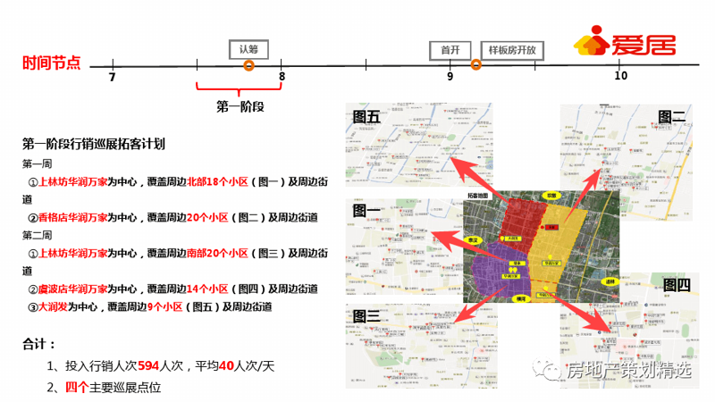 陕西房地产策划的破局之道：从项目定位到尾盘去化的全链路实战逻辑