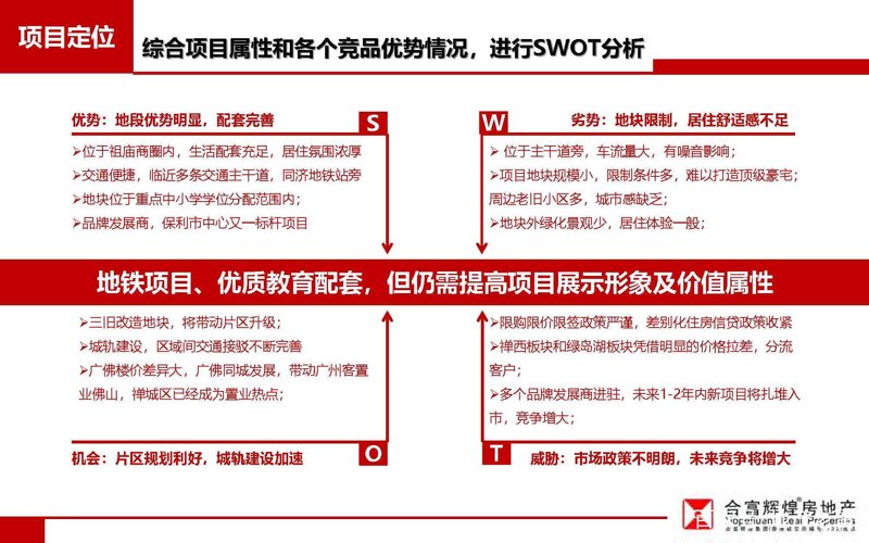 易格地产策划